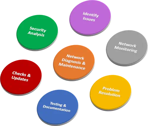 Network Diagnosis and Maintenance: Optimizing Your Network for Maximum Performance